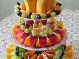 Corbeille de fruits