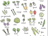 Calendrier des légumes et fruits de saison du mois de juin