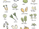 Calendrier des légumes et fruits de saison du mois de mars