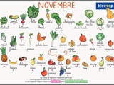 Calendrier des légumes et fruits de saison du mois de novembre