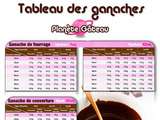 Tableau Quantités de ganache