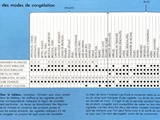 Congélation des légumes