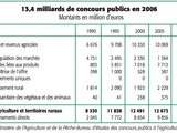 Pourquoi devenir végétarien ? Raison 8 : les impôts « Végébon