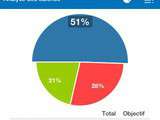 Comment compter les calories