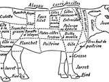 Quels sont les morceaux les plus tendres du bœuf pour un barbecue